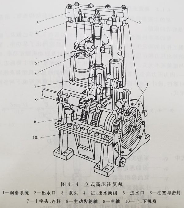 立式高压往复泵结构介绍【高压柱塞泵】